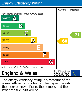 EPC Graph for Battersea Bridge Road, London