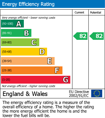 EPC Graph for Glenrosa Street, London